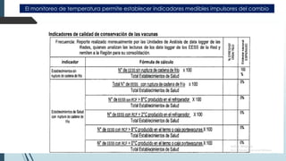 El monitoreo de temperatura permite establecer indicadores medibles impulsores del cambio
 