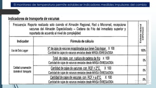 El monitoreo de temperatura permite establecer indicadores medibles impulsores del cambio
 