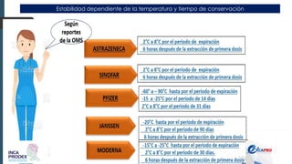Estabilidad dependiente de la temperatura y tiempo de conservación
 