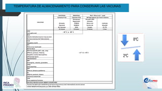 TEMPERATURA DE ALMACENAMIENTO PARA CONSERVAR LAS VACUNAS
 