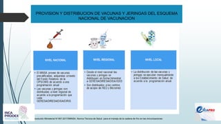 PROVISION Y DISTRIBUCION DE VACUNAS Y JERINGAS DEL ESQUEMA
NACIONAL DE VACUNACION
Resolución Ministerial N°497-2017/MINSA. Norma Técnica de Salud para el manejo de la cadena de frío en las inmunizaciones
 