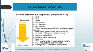 SENSIBILIDAD DE LAS VACUNAS
Resolución Ministerial N°497-2017/MINSA. Norma Técnica de Salud para el manejo de la cadena de frío en las inmunizaciones
 