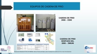 EQUIPOS DE CADENA DE FRIO
Resolución Ministerial N°497-2017/MINSA. Norma Técnica de Salud para el manejo de la cadena de frío en las inmunizaciones
CADENA DE FRIO
2008 - ESNI
CADENA DE FRIO
DESPUES DEL
2008 - DMUNI
 