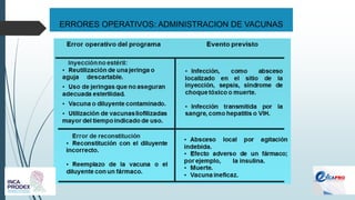 ERRORES OPERATIVOS: ADMINISTRACION DE VACUNAS
 