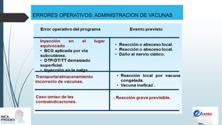 ERRORES OPERATIVOS: ADMINISTRACION DE VACUNAS
 