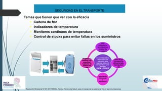 SEGURIDAD EN EL TRANSPORTE
Resolución Ministerial N°497-2017/MINSA. Norma Técnica de Salud para el manejo de la cadena de frío en las inmunizaciones
Temas que tienen que ver con la eficacia
▪ Cadena de frío
▪ Indicadores de temperatura
▪ Monitores continuos de temperatura
▪ Control de stocks para evitar fallas en los suministros
Es un dispositivo
electrónico de
precisión que
registra datos de
temperatura y de
tiempos
DATA LOGGER
uso
obligatorio
en todos los
niveles de
la cadena
Uso en el
transporte,
almacenaje,
manipulaci
ón
vacunación
intramural
y
extramural
Registrar y
evaluar con
exactitud
rupturas de
cadena de
frío
 