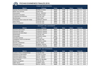 FECHAS EXÁMENES FINALES 2016
PRIMER AÑO ENFERMERÍA
Materia Profesor Fecha Hora Cierre Consulta
Aspectos Psicosocioculurales ESTRELLA, Emma 27-jul 17,30 21-jul 20-jul 17,30
Bases Físico Químicas ZGAIB, Karim 28-jul 16,00 22-jul 19-jul 18,30
Comunicación HELOU - GROSSO 29-jul 17,00 26-jul 22-jul 17,00
Enfermería Comunitaria VERGARA, Ruben 29-jul 16,00 26-jul 22-jul 16,00
Fundamentos de Enfermería TOSOLINI, Aldo 26-jul 17,00 20-jul 19-jul 16,00
Morfofisiología ROSSI, Ruben 28-jul 19,00 22-jul 22-jul 18,15
Problemática Socio Cultural del Trabajo CARRAZCO, Marcelo 29-jul 19,00 26-jul 22-jul 19,00
Salud Pública TOSOLINI, Aldo 26-jul 18,00 20-jul 19-jul 16,00
Práctica Profesional I TOSOLINI, Aldo 27-jul 17,00 21-jul 19-jul 16,00
SEGUNDO AÑO ENFERMERÍA
Materia Profesor Fecha Hora Cierre Consulta
Educación para la salud CARRAZCO, Marcelo 29-jul 18,00 26-jul 22-jul 19,00Educación para la salud CARRAZCO, Marcelo 29-jul 18,00 26-jul 22-jul 19,00
Enfermería del Adulto CARRAZCO, Marcelo 29-jul 18,00 26-jul 22-jul 19,00
Enfermería del Adulto Mayor CARRAZCO, Marcelo 29-jul 19,00 26-jul 22-jul 19,00
Epidemiología TOSOLINI, Aldo 27-jul 18,00 21-jul 19-jul 16,00
Farmacología CORDERO, Andrea 26-jul 16,00 20-jul 19-jul 15,30
Informática Aplicada FRÍAS, Luis 01-ago 17,00 27-jul 18-jul 18,00
Investigación Acción de Enfermería TOSOLINI, Aldo 26-jul 18,00 20-jul 19-jul 16,00
Microbiología CORDERO, Andrea 28-jul 16,00 22-jul 21-jul 15,30
Nutrición y Dietoterapia MALAH, Natalia 01-ago 19,00 27-jul 18-jul 16,45
Psicología Social SOMBRA, Florencia 28-jul 18,00 22-jul 21-jul 18,00
Práctica Profesional II CARRAZCO, Marcelo 29-jul 18,00 26-jul 22-jul 19,00
TERCER AÑO ENFERMERÍA
Materia Profesor Fecha Hora Cierre Consulta
Cuidados Críticos y Emergentología TOSOLINI, Aldo 27-jul 17,00 21-jul 19-jul 16,00
Enfermería en Salud Mental ESTRELLA, Emma 27-jul 18,30 21-jul 20-jul 17,30
Enfermería Infanto Juvenil NAPOLI - NAPOLI 28-jul 18,00 22-jul 21-jul 15,30
Enfermería Materno Infantil NAPOLI - NAPOLI 28-jul 18,00 22-jul 21-jul 15,30
Ética Profesional MAZUTIZ, Mercedes 29-jul 18,00 26-jul 22-jul 17,00
Gestion y Autogestion TOSOLINI, Aldo 26-jul 17,00 20-jul 19-jul 16,00Gestion y Autogestion TOSOLINI, Aldo 26-jul 17,00 20-jul 19-jul 16,00
Inglés Técnico LERNER, Liliana 01-ago 19,30 27-jul 18-jul 19,30
Práctica Prefesional III NAPOLI - NAPOLI 28-jul 18,00 22-jul 21-jul 15,30
 