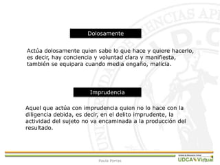10
Actúa dolosamente quien sabe lo que hace y quiere hacerlo,
es decir, hay conciencia y voluntad clara y manifiesta,
también se equipara cuando media engaño, malicia.
Aquel que actúa con imprudencia quien no lo hace con la
diligencia debida, es decir, en el delito imprudente, la
actividad del sujeto no va encaminada a la producción del
resultado.
Dolosamente
Imprudencia
Paula Porras
 