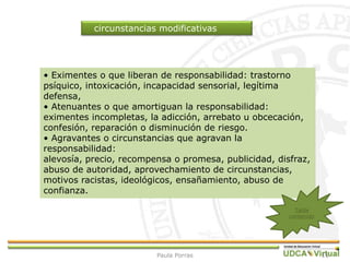 11
circunstancias modificativas
• Eximentes o que liberan de responsabilidad: trastorno
psíquico, intoxicación, incapacidad sensorial, legítima
defensa,
• Atenuantes o que amortiguan la responsabilidad:
eximentes incompletas, la adicción, arrebato u obcecación,
confesión, reparación o disminución de riesgo.
• Agravantes o circunstancias que agravan la
responsabilidad:
alevosía, precio, recompensa o promesa, publicidad, disfraz,
abuso de autoridad, aprovechamiento de circunstancias,
motivos racistas, ideológicos, ensañamiento, abuso de
confianza.
Tabla
contenido
Paula Porras
 