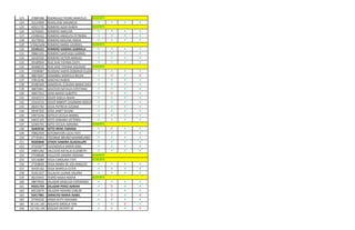 123 37889386 RODRIGUEZ PEDRO MARCELO AUSENTE
124 33124909 ROJAS JOSE MAURICIO A A A A
125 42921705 ROMERO ALDO RUBEN AUSENTE
126 32704691 ROMERO AMILCAR A A A A
127 23396322 ROMERO ANGELITA PETRONA A A A A
128 40279650 ROMERO MALENA ANAHI A A A A
129 370423206 ROMERO MARIA LOURDES AUSENTE
130 32183121 ROMERO SANDRA GABRIELA A A A A
131 39861355 ROMERO SANTIAGO GABRIEL A A A A
132 34165502 ROMERO VICTOR MANUEL A A A A
133 39189904 RUIZ DIAZ FATIMA EDITH A A A A
134 36468220 RUIZ DIAZ YOHANA SOLEDAD AUSENTE
135 37698087 RUIZDIAZ KAREN DEBORAH ELIZABETHA A A A
136 38874047 SANABRIA MARCELA BELEN A D A D
137 37810296 SANCHEZ RUBEN A A A A
138 29385469 SANDOVAL CLAUDIA MARIA SOLEDAD A A A A
139 38870841 SAUCEDO NATALIA ESTEFANIA A A A A
140 36857023 SENA MARIO ALBERTO A D A A
141 34165572 SOLER GISELA ANAHI A A A A
142 33164216 SOLER IMBERT CASANDRA NOELIA A A A A
143 28201782 SOLIS PATRICIA SUSANA A A A A
144 39187202 SOSA JANET SELENE A A A A
145 34973246 SOTELO CECILIA MARIEL A A A A
146 34655103 SOTO ADRIANA VICTORIA A A A A
147 32305701 SOTO CECILIA ADRIANA AUSENTE
148 36469546 SOTO IRENE FABIANA A D A A
149 39862909 SOTOMAYOR LUCIA ITATI A A A A
150 37730443 TOCONAS BRUNO MAXIMILIANO A A A A
151 40283840 UTKOV SANDRA GUADALUPE A A A A
152 37322677 VALENZUELA KAREN GISEL A A A A
153 34891282 VALLEJOS NATALIA ELIZABETH A A A A
154 27438068 VALLEJOS SANDRA ROXANA AUSENTE
155 32516089 VEGA CAROLINA ITATI AUSENTE
156 27358690 VEGA MARIA DE LOS ANGELES A A A A
157 35435162 VEGA MARIELA ESTER A A A A
158 35451437 VILLALVA LILIANA VALERIA A A A A
159 36193455 YEDRO NADIA NOEMI AUSENTE
160 38879920 ZALAZAR GRISELDA ESPERANZA A A A A
161 94331759 ZALAZAR PEREZ ADRIAN A D A A
162 40510074 ZALAZAR YOHANS CARLOS A A A A
163 33417981 ZARACHO MARIA ISABEL A D A D
164 37393332 ZARZA RUTH DAHIANA A A A A
165 36.141.181 AGUAYO GRISELA YAN A A D A
166 23.742.194 ESQUER VICENTE M A D A D
 