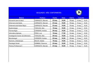 SEGUNDO AÑO ENFERMERÍA
Materia Profesor Fecha Hora Cierre Consulta
Educación para la salud CARRAZCO, Marcelo 23-sep 18,00 19-sep 14-sep 16,00
Enfermería del Adulto CARRAZCO, Marcelo 23-sep 18,00 19-sep 14-sep 16,00
Enfermería del Adulto Mayor CARRAZCO, Marcelo 23-sep 19,00 19-sep 14-sep 16,00
Epidemiología TOSOLINI, Aldo 19-sep 18,00 14-sep 12-sep 18,30
Farmacología CORDERO, Andrea 20-sep 16,00 15-sep 13-sep 17,00
Informática Aplicada FRÍAS, Luis 19-sep 17,00 14-sep 12-sep 19,00
Investigación Acción de Enfermería TOSOLINI, Aldo 20-sep 18,00 15-sep 12-sep 18,30
Microbiología CORDERO, Andrea 22-sep 16,00 16-sep 13-sep 18,00
Nutrición y Dietoterapia MALAH, Natalia 19-sep 19,00 14-sep 16-sep 19,00
Psicología Social SOMBRA, Florencia 22-sep 18,00 16-sep 19-sep 18,00
Práctica Profesional II CARRAZCO, Marcelo 23-sep 18,00 19-sep 14-sep 16,00
 