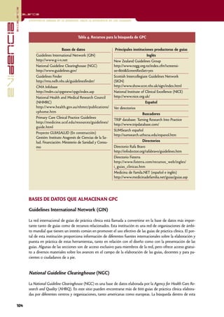 excelencia
            Excelencia

                          Enfermería basada en la evidencia. Hacia la excelencia en los cuidados
evidencia

                                                           Tabla 4. Recursos para la búsqueda de GPC


                                                  Bases de datos                     Principales instituciones productoras de guías
                               Guidelines International Network (GIN)                                       Inglés
                               http://www.g-i-n.net                                 New Zealand Guidelines Group
                               National Guideline Clearinghouse (NGC)               http://www.nzgg.org.nz/index.cfm?screensi-
                               http://www.guidelines.gov/                           ze=800&ScreenResSet=yes
                               Guidelines Finder                                    Scottish Intercollegiate Guidelines Network
                               http://rms.nelh.nhs.uk/guidelinesfinder/             (SIGN)
                               CMA Infobase                                         http://www.show.scot.nhs.uk/sign/index.html
                               http://mdm.ca/cpgsnew/cpgs/index.asp                 National Institute of Clinical Excellence (NICE)
                               National Health and Medical Research Council         http://www.nice.org.uk/
                               (NHMRC)                                                                     Español
                               http://www.health.gov.au/nhmrc/publications/         Ver directorios
                               cphome.htm
                                                                                                        Buscadores
                               Primary Care Clinical Practice Guidelines
                                                                                    TRIP database: Turning Research Into Practice
                               http://medicine.ucsf.edu/resources/guidelines/
                                                                                    http://www.tripdatabase.com/
                               guide.html
                                                                                    SUMSearch español
                               Proyecto GUIASALUD (En construcción)
                                                                                    http://sumsearch.uthscsa.edu/espanol.htm
                               Gestión: Instituto Aragonés de Ciencias de la Sa-
                               lud. Financiación: Ministerio de Sanidad y Consu-                        Directorios
                               mo                                                   Directorio Rafa Bravo
                                                                                    http://infodoctor.org/rafabravo/guidelines.htm
                                                                                    Directorio Fisterra
                                                                                    http://www.fisterra.com/recursos_web/ingles/
                                                                                    i_guias_clinicas.htm
                                                                                    Medicina de Famila.NET (español e inglés)
                                                                                    http://www.medicinadefamilia.net/guias/guias.asp




                          BASES DE DATOS QUE ALMACENAN GPC

                          Guidelines International Network (GIN)

                          La red internacional de guías de práctica clínica está llamada a convertirse en la base de datos más impor-
                          tante tanto de guías como de recursos relacionados. Esta institución es una red de organizaciones de ámbi-
                          to mundial que tienen un interés común en promover el uso efectivo de las guías de práctica clínica. El por-
                          tal de esta institución proporciona información de diferentes fuentes internacionales sobre la elaboración y
                          puesta en práctica de estas herramientas, tanto en relación con el diseño como con la presentación de las
                          guías. Algunas de las secciones son de acceso exclusivo para miembros de la red, pero ofrece acceso gratui-
                          to a diversos materiales sobre los avances en el campo de la elaboración de las guías, docentes y para pa-
                          cientes o ciudadanos de a pie.


                          National Guideline Clearinghouse (NGC)

                          La National Guideline Clearinghouse (NGC) es una base de datos elaborada por la Agency for Health Care Re-
                          search and Quality (AHRQ). En este sitio pueden encontrarse más de 600 guías de práctica clínica elabora-
                          das por diferentes centros y organizaciones, tanto americanas como europeas. La búsqueda dentro de esta

            104
 