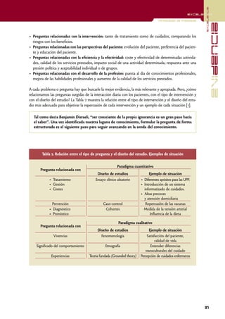 excelencia
                                                                                                           excelencia

                                                                                      Formulación de preguntas




                                                                                                                               evidencia
• Preguntas relacionadas con la intervención: tanto de tratamiento como de cuidados, comparando los
  riesgos con los beneficios.
• Preguntas relacionadas con las perspectivas del paciente: evolución del paciente, preferencia del pacien-
  te y educación del paciente.
• Preguntas relacionadas con la eficiencia y la efectividad: coste y efectividad de determinadas activida-
  des, calidad de los servicios prestados, impacto social de una actividad determinada, respuesta ante una
  presión política y aceptabilidad individual o de grupos.
• Preguntas relacionadas con el desarrollo de la profesión: puesta al día de conocimientos profesionales,
  mejora de las habilidades profesionales y aumento de la calidad de los servicios prestados.

A cada problema o pregunta hay que buscarle la mejor evidencia, la más relevante y apropiada. Pero, ¿cómo
relacionamos las preguntas surgidas de la interacción diaria con los pacientes, con el tipo de intervención y
con el diseño del estudio? La Tabla 2 muestra la relación entre el tipo de intervención y el diseño del estu-
dio más adecuado para objetivar la repercusión de cada intervención y un ejemplo de cada situación [1].

   Tal como decía Benjamin Disraeli, “ser consciente de la propia ignorancia es un gran paso hacia
   el saber”. Una vez identificada nuestra laguna de conocimiento, formular la pregunta de forma
   estructurada es el siguiente paso para seguir avanzando en la senda del conocimiento.




        Tabla 2. Relación entre el tipo de pregunta y el diseño del estudio. Ejemplos de situación


                                                         Paradigma cuantitativo
       Pregunta relacionada con
                                            Diseño de estudios                 Ejemplo de situación
             • Tratamiento                 Ensayo clínico aleatorio       • Diferentes apósitos para las UPP.
             • Gestión                                                    • Introducción de un sistema
             • Costes                                                       informatizado de cuidados.
                                                                          • Altas precoces
                                                                            y atención domiciliaria
               Prevención                       Caso-control                 Repercusión de las vacunas
             • Diagnóstico                       Cohortes                   Medida de la tensión arterial
             • Pronóstico                                                       Influencia de la dieta

                                                          Paradigma cualitativo
       Pregunta relacionada con
                                            Diseño de estudios                  Ejemplo de situación
               Vivencias                      Fenomenología                   Satisfacción del paciente,
                                                                                    calidad de vida
    Significado del comportamiento               Etnografía                      Entender diferencias
                                                                             transculturales del cuidado
              Experiencias             Teoría fundada (Grounded theory)   Percepción de cuidados enfermeros




                                                                                                                 31
 