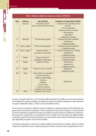 excelencia
            Excelencia

                          Enfermería basada en la evidencia. Hacia la excelencia en los cuidados
evidencia

                                                Tabla 1. Niveles de calidad de la evidencia científica (AATM) [10]


                              Nivel      Evidencia               Tipo de diseño               Condiciones de rigurosidad científica
                                I        Adecuada              Metaanálisis de ECA             • Análisis de datos individuales de los
                                                         (Ensayo Controlado Aleatorizado)                    pacientes.
                                                                                                      • No heterogeneidad.
                                                                                                 • Diferentes técnicas de análisis.
                                                                                                         • Metarregresión.
                                                                                                           • Megaanálisis.
                                                                                                    • Calidad de los estudios.
                                 II       Adecuada            ECA de muestra grande             • Evaluación del poder estadístico.
                                                                                                          • Multicéntrico.
                                                                                                      • Calidad del estudio.
                                III    Buena a regular       ECA de muestra pequeña             • Evaluación del poder estadístico.
                                                                                                      • Calidad del estudio.
                                IV     Buena a regular         Ensayo prospectivo             • Controles coincidentes en el tiempo.
                                                            controlado no aleatorizado                    • Multicéntrico.
                                                                                                      • Calidad del estudio.
                                V          Regular             Ensayo retrospectivo                   • Controles históricos.
                                                            controlado no aleatorizado                • Calidad del estudio.
                                VI         Regular             Estudios de cohorte                        • Multicéntrico.
                                                                                                          • Apareamiento.
                                                                                                      • Calidad del estudio.
                                VII        Regular         Estudios de casos y controles                    Multicéntrico
                                                                                                        Calidad del estudio
                               VIII         Pobre         • Series clínicas no controladas.
                                                              • Estudios descriptivos.
                                                           • Vigilancia epidemiológica.
                                                                    • Encuestas.
                                                                    • Registros.                           Multicéntrico
                                                                 • Bases de datos.
                                                             • Comités de expertos.
                                                           • Conferencias de consenso.
                                IX          Pobre            Anécdotas o casos únicos



                          En 1979, la Canadian Task Force on the Periodoc Health Examination [12] publicó este sistema de evaluación
                          de la calidad de la evidencia científica, que definía tres niveles de evidencia ordenados en orden decrecien-
                          te según la calidad del estudio. La Tabla 2 muestra los distintos niveles.

                          Como ya se ha comentado, la evidencia a la que nos referimos es aquella centrada en la formulación de pre-
                          guntas sobre intervenciones terapéuticas. Es decir, aquella que oriente sobre el impacto o consecuencias de
                          las acciones (educativas, de gestión de recursos, de relación de ayuda), que los/as enfermeros/as realizan so-
                          bre los pacientes. Actualmente a esta clasificación se le ha sumado, en el nivel máximo de calidad científica,
                          la obtenida a partir de las revisiones sistemáticas con meta-análisis, como la fuente de información de mayor
                          rigor disponible para generar conocimiento científico.

                          Las revisiones sistemáticas a través de un análisis estadístico denominado meta-análisis, valoran de manera
                          conjunta los resultados de varios estudios que generan así datos más precisos que los generados por los es-

            76
 