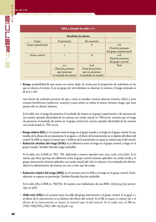 excelencia
            Excelencia

                          Enfermería basada en la evidencia. Hacia la excelencia en los cuidados
evidencia


                                                                   Tabla 3. Ejemplo de tabla 2 x 2

                                                                          Resultado de interés
                                      Grupo                     Sí (presente)               No (ausente)
                                Grupo experimental                    a                          b                           a+b
                                                                                                                    (Total de pacientes
                                                                                                                  del grupo experimental)
                                   Grupo control                      c                           d                          a+d
                                                                                                                    (Total de pacientes
                                                                                                                     del grupo control)
                                                                      a+c                        b+d                        Total
                                                             (Total de pacientes         (Total de pacientes
                                                                que presentan             que no presentan
                                                           el resultado de interés)    el resultado de interés)


                          • Riesgo: probabilidad de que ocurra un evento dado. Se estima por la proporción de individuos en los
                            que se observa el evento. Si en un grupo de 100 individuos se observan 15 eventos, el riesgo estimado es
                            de 0,15 o 15%.

                             Una fuente de confusión proviene de que a veces se estudian eventos adversos (muerte, dolor) y otras
                             eventos beneficiosos (sobrevivir, curación) y para ambos se utiliza el mismo término, riesgo, que hace
                             pensar sólo en efectos adversos.

                             En la tabla 2x2, el riesgo de presentar el resultado de interés en el grupo experimental o de intervención
                             (en nuestro ejemplo efectividad de los enemas con sonda vesical) es: TEE=a/a+b, mientras que el riesgo
                             de presentar el resultado de interés en el grupo control (en nuestro ejemplo efectividad de los enemas
                             con sonda rectal) es: TEC=c/c+d.

                          • Riesgo relativo (RR): es el cociente entre el riesgo en el grupo tratado y el riesgo en el grupo control. Es una
                            medida de la eficacia de un tratamiento. Si es igual a 1, el efecto de la intervención no es distinto del efecto del
                            control. Si el RR es mayor (o menor) que 1, el efecto de la intervención es mayor (o menor) que el del control.
                          • Reducción absoluta del riesgo (RAR): es la diferencia entre el riesgo en el grupo control y riesgo en el
                            grupo tratado. También llamado riesgo atribuible.

                             En la tabla 2x2, la RAR es: TEC- TEE. Aplicando a nuestro ejemplo sería: 0,53- 0,76= 0,23 (23%). Es lo
                             mismo que decir que hay una diferencia entre el grupo control (enemas aplicados con sonda rectal) y el
                             grupo intervención (enemas aplicados con sonda vesical) del 23% en relación a los resultados de efectivi-
                             dad en la administración de enemas con uno u otro tipo de sonda.

                          • Reducción relativa del riesgo (RRR): es el cociente entre la RAR y el riesgo en el grupo control. Gene-
                            ralmente se expresa en porcentaje. También llamada fracción atribuible.

                             En la tabla 2X2, la RRR es: TEE/TEC. En nuestro caso hablaríamos de una RRR= 23/53=0,43 (en porcen-
                             taje, un 43%).

                          • Odds ratio (OR): es el cociente entre los odds del grupo intervención y el grupo control. Si es igual a 1,
                            el efecto de la intervención no es distinto del efecto del control. Si el OR es mayor (o menor) de 1, el
                            efecto de la intervención es mayor (o menor) que el del control. En la tabla 2x2, el OR es:
                            (TEE/1-TEE)/(TEC-¡-TEC). OR= 76,2/53,8= 1,41.

            82
 