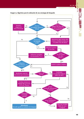 excelencia
                                                                                                                                   excelencia

                                                                                                          Localización de la evidencia




                                                                                                                                                       evidencia
Imagen 15. Algoritmo para la realización de una estrategia de búsqueda




                                                                                                   ¿Tenemos
         Formule la          No                   ¿Tenemos                 Sí              palabras clave para cada
        pregunta de                        una pregunta claramente                         uno de los elementos de
     forma estructurada                            definida?                                                                 No
                                                                                                 la pregunta?


                                                                                                    Sí



                   No                            ¿Necesitamos                              Repasaremos algún artículo sobre
                                                 una búsqueda                              el tema y el listado de referencias
                                                   sensible?                                 y las palabas clave del abstract


                                                          Sí             Utilizaremos términos
                                                                              de texto libre

                                                                                                           ¿Tiene
                                           Utilizaremos operadores              Sí                    una raíz común?
                                           de truncamiento (*, $…)
                                                               |                                         (ex, ulcer,
                                                                                                        ulcerous…)


                                                                                                                No
              Utilizaremos
        términos Thesaurus. ¿Los                                                           Escribir las palabras completas
              conocemos?                    Sí

                      No

                                                                                      Sí           Combinarlos
         Identificarlos a partir de                       ¿Existe más
                                                                                              con operadores boleanos
      los términos que conocemos                            de uno?
                                                                                                 (AND, OR, NOT)

                             No

              Combinar términos de
             lenguaje libre (si los hay)
               con los de Thesaurus
                                                                             ¿Hemos                                          No
                                                                     combinado correctamente
                                                                          los términos?

                    ¿Obtenemos
                     el resultado                                                Sí
                      esperado?                  No
                                                                                ¿Hemos                                        No
                              Sí                                        escrito correctamente
                                                                             los términos?

                                                                                                         Tema muy novedoso
                  ¡Enhorabuena!                                                  Sí                        Define de nuevo
   Recuerde: guarde los resultados de la búsqueda                                                            la pregunta




                                                                                                                                         45
 