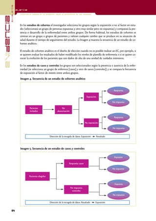 excelencia
            Excelencia

                          Enfermería basada en la evidencia. Hacia la excelencia en los cuidados
evidencia

                          En los estudios de cohortes el investigador selecciona los grupos según la exposición o no al factor en estu-
                          dio (seleccionará un grupo de personas expuestas y otro muy similar pero no expuestas) y comparará la pre-
                          sencia o desarrollo de la enfermedad entre ambos grupos. De forma habitual, los estudios de cohortes se
                          centran en un grupo o grupos de pacientes y valoran cualquier cambio que se produce en su situación de
                          salud durante el tiempo de seguimiento del estudio. La Imagen 4 muestra la secuencia de un estudio de co-
                          hortes analítico.

                          El estudio de cohortes analítico es el diseño de elección cuando no es posible realizar un EC, por ejemplo, si
                          se quieren evaluar los resultados de haber modificado los niveles de plantilla de enfermería o si se quiere co-
                          nocer la evolución de los pacientes que son dados de alta de una unidad de cuidados intensivos.

                          En los estudios de casos y controles los grupos son seleccionados según la presencia o ausencia de la enfer-
                          medad (se selecciona un grupo de enfermos [casos] y otro de sanos [controles]) y se compara la frecuencia
                          de exposición al factor de interés entre ambos grupos.

                          Imagen 4. Secuencia de un estudio de cohortes analítico



                                                                                                                           Respuesta

                                                                                                 Exposición

                                                                                                                          No respuesta

                                   Pacientes                         No
                                   incluidos                    aleatorización

                                                                                                                           Respuesta

                                                                                                No exposición

                                                                                                                          No respuesta


                                                        Dirección de la recogida de datos: Exposición         Resultado




                          Imagen 5. Secuencia de un estudio de casos y controles

                                                                                                                           Expuesto

                                                                             Respuesta casos

                                                                                                                          No expuesto


                                   Pacientes elegidos


                                                                                                                            Expuesto
                                                                                 No respuesta
                                                                                  controles
                                                                                                                          No expuesto


                                                        Dirección de la recogida de datos: Resultado      Exposición


            64
 