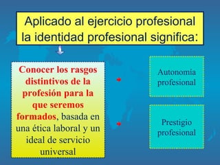 Aplicado al ejercicio profesional
la identidad profesional significa:
Conocer los rasgos
distintivos de la
profesión para ...