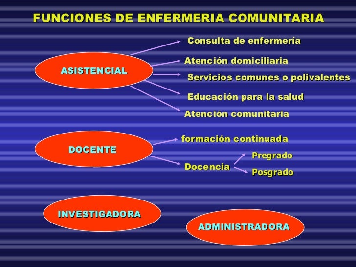 ¿Qué Es La Enfermería Y Cuáles Son Sus Funciones – RNZZUH