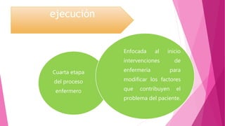 Cuarta etapa
del proceso
enfermero
Enfocada al inicio
intervenciones de
enfermería para
modificar los factores
que contribuyen el
problema del paciente.
ejecución
