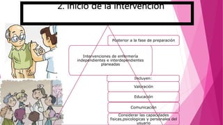 2. inicio de la intervención
Posterior a la fase de preparación
Intervenciones de enfermería
independientes e interdependientes
planeadas
Incluyen:
Valoración
Educación
Comunicación
Considerar las capacidades
fisicas,psicologicas y personales del
usuario