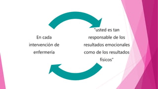 “usted es tan
responsable de los
resultados emocionales
como de los resultados
físicos”
En cada
intervención de
enfermería