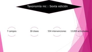 Taxonomía nic : Sexta edición
7 campos 30 clases 554 intervenciones 13,000 actividades