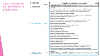 Cada intervención
de enfermería se
presenta con: