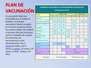 PLAN DE
VACUNACIÓN
La vacunación debe ser
controlada por el médico o
pediatra. La primera
vacunación infantil se aplica
en el centro sanitario donde
ha nacido el bebé. Allí recibirá
su primera dosis de la vacuna
contra la Hepatitis B. A partir
de esta fecha, las
vacunaciones se irán
administrando a los 2
meses de edad, a los 4
meses, 6 meses, 15 meses, 18
meses, 4 años, 11años y 14
años.
 