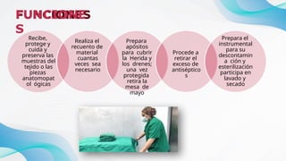 Comprehensive Guide to Surgical Nursing and Sterilization Practices | PPTX