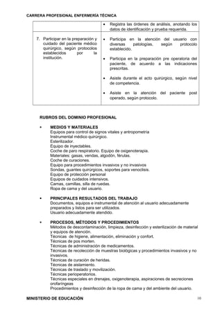 CARRERA PROFESIONAL ENFERMERÍA TÉCNICA
• Registra las órdenes de análisis, anotando los
datos de identificación y prueba requerida.
7. Participar en la preparación y
cuidado del paciente médico
quirúrgico, según protocolos
establecidos por la
institución.
• Participa en la atención del usuario con
diversas patologías, según protocolo
establecido.
• Participa en la preparación pre operatoria del
paciente, de acuerdo a las indicaciones
prescritas.
• Asiste durante el acto quirúrgico, según nivel
de competencia.
• Asiste en la atención del paciente post
operado, según protocolo.
RUBROS DEL DOMINIO PROFESIONAL
 MEDIOS Y MATERIALES
Equipos para control de signos vitales y antropometría
Instrumental médico quirúrgico.
Esterilizador.
Equipo de inyectables.
Coche de paro respiratorio. Equipo de oxigenoterapia.
Materiales: gasas, vendas, algodón, férulas.
Coche de curaciones.
Equipo para procedimientos invasivos y no invasivos
Sondas, guantes quirúrgicos, soportes para venoclisis.
Equipo de protección personal
Equipos de cuidados intensivos.
Camas, camillas, silla de ruedas.
Ropa de cama y del usuario.
 PRINCIPALES RESULTADOS DEL TRABAJO
Documentos, equipos e instrumental de atención al usuario adecuadamente
preparados y listos para ser utilizados.
Usuario adecuadamente atendido.
 PROCESOS, MÉTODOS Y PROCEDIMIENTOS
Métodos de descontaminación, limpieza, desinfección y esterilización de material
y equipos de atención.
Técnicas de higiene, alimentación, eliminación y confort.
Técnicas de pos morten.
Técnicas de administración de medicamentos.
Técnicas de recolección de muestras biológicas y procedimientos invasivos y no
invasivos.
Técnicas de curación de heridas.
Técnicas de aislamiento.
Técnicas de traslado y movilización.
Técnicas perioperatorios.
Técnicas especiales en drenajes, oxigenoterapia, aspiraciones de secreciones
orofaríngeas
Procedimientos y desinfección de la ropa de cama y del ambiente del usuario.
MINISTERIO DE EDUCACIÓN 10
 