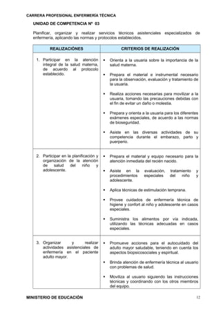 CARRERA PROFESIONAL ENFERMERÍA TÉCNICA
UNIDAD DE COMPETENCIA Nº 03
Planificar, organizar y realizar servicios técnicos asistenciales especializados de
enfermería, aplicando las normas y protocolos establecidos.
REALIZACIÓNES CRITERIOS DE REALIZACIÓN
1. Participar en la atención
integral de la salud materna,
de acuerdo al protocolo
establecido.
 Orienta a la usuaria sobre la importancia de la
salud materna.
 Prepara el material e instrumental necesario
para la observación, evaluación y tratamiento de
la usuaria.
 Realiza acciones necesarias para movilizar a la
usuaria, tomando las precauciones debidas con
el fin de evitar un daño o molestia.
 Prepara y orienta a la usuaria para los diferentes
exámenes especiales, de acuerdo a las normas
de bioseguridad.
 Asiste en las diversas actividades de su
competencia durante el embarazo, parto y
puerperio.
2. Participar en la planificación y
organización de la atención
de salud del niño y
adolescente.
 Prepara el material y equipo necesario para la
atención inmediata del recién nacido.
 Asiste en la evaluación, tratamiento y
procedimientos especiales del niño y
adolescente.
 Aplica técnicas de estimulación temprana.
 Provee cuidados de enfermería técnica de
higiene y confort al niño y adolescente en casos
especiales.
 Suministra los alimentos por vía indicada,
utilizando las técnicas adecuadas en casos
especiales.
3. Organizar y realizar
actividades asistenciales de
enfermería en el paciente
adulto mayor.
 Promueve acciones para el autocuidado del
adulto mayor saludable, teniendo en cuenta los
aspectos biopsicosociales y espiritual.
 Brinda atención de enfermería técnica al usuario
con problemas de salud.
 Moviliza al usuario siguiendo las instrucciones
técnicas y coordinando con los otros miembros
del equipo.
MINISTERIO DE EDUCACIÓN 12
 