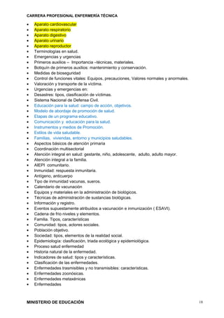 CARRERA PROFESIONAL ENFERMERÍA TÉCNICA
• Aparato cardiovascular
• Aparato respiratorio
• Aparato digestivo
• Aparato urinario
• Aparato reproductor
• Terminologías en salud.
• Emergencias y urgencias
• Primeros auxilios – Importancia –técnicas, materiales.
• Botiquín de primeros auxilios: mantenimiento y conservación.
• Medidas de bioseguridad
• Control de funciones vitales: Equipos, precauciones, Valores normales y anormales.
• Valoración y transporte de la víctima.
• Urgencias y emergencias en:
• Desastres: tipos, clasificación de víctimas.
• Sistema Nacional de Defensa Civil.
• Educación para la salud: campo de acción, objetivos.
• Modelo de abordaje de promoción de salud.
• Etapas de un programa educativo.
• Comunicación y educación para la salud.
• Instrumentos y medios de Promoción.
• Estilos de vida saludable.
• Familias, viviendas, entorno y municipios saludables.
• Aspectos básicos de atención primaria
• Coordinación multisectorial
• Atención integral en salud: gestante, niño, adolescente, adulto, adulto mayor.
• Atención integral a la familia.
• AIEPI comunitario.
• Inmunidad: respuesta inmunitaria.
• Antígeno, anticuerpo
• Tipo de inmunidad vacunas, sueros.
• Calendario de vacunación
• Equipos y materiales en la administración de biológicos.
• Técnicas de administración de sustancias biológicas.
• Información y registro.
• Eventos supuestamente atribuidos a vacunación e inmunización ( ESAVI).
• Cadena de frio niveles y elementos.
• Familia. Tipos, características
• Comunidad: tipos, actores sociales.
• Población objetivo.
• Sociedad: tipos, elementos de la realidad social.
• Epidemiología: clasificación, triada ecológica y epidemiológica.
• Proceso salud enfermedad
• Historia natural de la enfermedad.
• Indicadores de salud: tipos y características.
• Clasificación de las enfermedades.
• Enfermedades trasmisibles y no transmisibles: características.
• Enfermedades zoonósicas.
• Enfermedades metaxénicas
• Enfermedades
MINISTERIO DE EDUCACIÓN 18
 