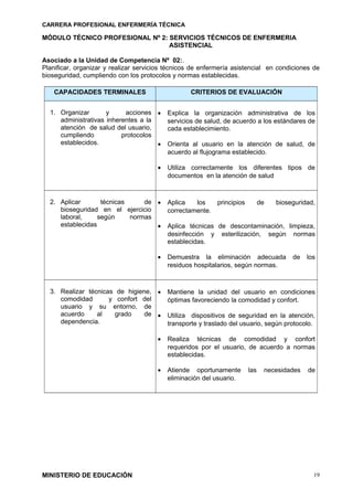 CARRERA PROFESIONAL ENFERMERÍA TÉCNICA
MÓDULO TÉCNICO PROFESIONAL Nº 2: SERVICIOS TÉCNICOS DE ENFERMERIA
ASISTENCIAL
Asociado a la Unidad de Competencia Nº 02:.
Planificar, organizar y realizar servicios técnicos de enfermería asistencial en condiciones de
bioseguridad, cumpliendo con los protocolos y normas establecidas.
CAPACIDADES TERMINALES CRITERIOS DE EVALUACIÓN
1. Organizar y acciones
administrativas inherentes a la
atención de salud del usuario,
cumpliendo protocolos
establecidos.
• Explica la organización administrativa de los
servicios de salud, de acuerdo a los estándares de
cada establecimiento.
• Orienta al usuario en la atención de salud, de
acuerdo al flujograma establecido.
• Utiliza correctamente los diferentes tipos de
documentos en la atención de salud
2. Aplicar técnicas de
bioseguridad en el ejercicio
laboral, según normas
establecidas
• Aplica los principios de bioseguridad,
correctamente.
• Aplica técnicas de descontaminación, limpieza,
desinfección y esterilización, según normas
establecidas.
• Demuestra la eliminación adecuada de los
residuos hospitalarios, según normas.
3. Realizar técnicas de higiene,
comodidad y confort del
usuario y su entorno, de
acuerdo al grado de
dependencia.
• Mantiene la unidad del usuario en condiciones
óptimas favoreciendo la comodidad y confort.
• Utiliza dispositivos de seguridad en la atención,
transporte y traslado del usuario, según protocolo.
• Realiza técnicas de comodidad y confort
requeridos por el usuario, de acuerdo a normas
establecidas.
• Atiende oportunamente las necesidades de
eliminación del usuario.
MINISTERIO DE EDUCACIÓN 19
 