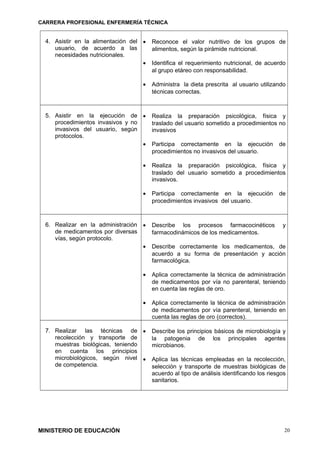 CARRERA PROFESIONAL ENFERMERÍA TÉCNICA
4. Asistir en la alimentación del
usuario, de acuerdo a las
necesidades nutricionales.
• Reconoce el valor nutritivo de los grupos de
alimentos, según la pirámide nutricional.
• Identifica el requerimiento nutricional, de acuerdo
al grupo etáreo con responsabilidad.
• Administra la dieta prescrita al usuario utilizando
técnicas correctas.
5. Asistir en la ejecución de
procedimientos invasivos y no
invasivos del usuario, según
protocolos.
• Realiza la preparación psicológica, física y
traslado del usuario sometido a procedimientos no
invasivos
• Participa correctamente en la ejecución de
procedimientos no invasivos del usuario.
• Realiza la preparación psicológica, física y
traslado del usuario sometido a procedimientos
invasivos.
• Participa correctamente en la ejecución de
procedimientos invasivos del usuario.
6. Realizar en la administración
de medicamentos por diversas
vías, según protocolo.
• Describe los procesos farmacocinéticos y
farmacodinámicos de los medicamentos.
• Describe correctamente los medicamentos, de
acuerdo a su forma de presentación y acción
farmacológica.
• Aplica correctamente la técnica de administración
de medicamentos por vía no parenteral, teniendo
en cuenta las reglas de oro.
• Aplica correctamente la técnica de administración
de medicamentos por vía parenteral, teniendo en
cuenta las reglas de oro (correctos).
7. Realizar las técnicas de
recolección y transporte de
muestras biológicas, teniendo
en cuenta los principios
microbiológicos, según nivel
de competencia.
• Describe los principios básicos de microbiología y
la patogenia de los principales agentes
microbianos.
• Aplica las técnicas empleadas en la recolección,
selección y transporte de muestras biológicas de
acuerdo al tipo de análisis identificando los riesgos
sanitarios.
MINISTERIO DE EDUCACIÓN 20
 