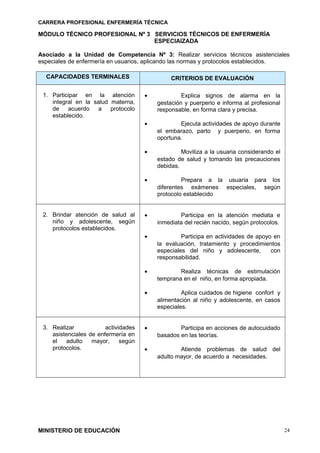 CARRERA PROFESIONAL ENFERMERÍA TÉCNICA
MÓDULO TÉCNICO PROFESIONAL Nº 3 SERVICIOS TÉCNICOS DE ENFERMERÍA
ESPECIAIZADA
Asociado a la Unidad de Competencia Nº 3: Realizar servicios técnicos asistenciales
especiales de enfermería en usuarios, aplicando las normas y protocolos establecidos.
CAPACIDADES TERMINALES CRITERIOS DE EVALUACIÓN
1. Participar en la atención
integral en la salud materna,
de acuerdo a protocolo
establecido.
• Explica signos de alarma en la
gestación y puerperio e informa al profesional
responsable, en forma clara y precisa.
• Ejecuta actividades de apoyo durante
el embarazo, parto y puerperio, en forma
oportuna.
• Moviliza a la usuaria considerando el
estado de salud y tomando las precauciones
debidas.
• Prepara a la usuaria para los
diferentes exámenes especiales, según
protocolo establecido
2. Brindar atención de salud al
niño y adolescente, según
protocolos establecidos.
• Participa en la atención mediata e
inmediata del recién nacido, según protocolos.
• Participa en actividades de apoyo en
la evaluación, tratamiento y procedimientos
especiales del niño y adolescente, con
responsabilidad.
• Realiza técnicas de estimulación
temprana en el niño, en forma apropiada.
• Aplica cuidados de higiene confort y
alimentación al niño y adolescente, en casos
especiales.
3. Realizar actividades
asistenciales de enfermería en
el adulto mayor, según
protocolos.
• Participa en acciones de autocuidado
basados en las teorías.
• Atiende problemas de salud del
adulto mayor, de acuerdo a necesidades.
MINISTERIO DE EDUCACIÓN 24
 