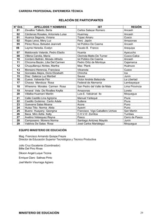 CARRERA PROFESIONAL ENFERMERÍA TÉCNICA
RELACIÓN DE PARTICIPANTES
N° Ord. APELLIDOS Y NOMBRES IST REGIÓN
01 Zevallos Talledo, Berta Carlos Salazar Romero Ancash
02 Cárdenas Rosales, Antonieta Luisa Huarmey Ancash
01 Huanca Segovia, Viviana Túpac Amaru Cusco
02 Rojas Leiva, Mery Luz Perú Japón Amazonas
05 Pérez Roca, Betsabé Jeannett Ist Público De Casma Ancash
06 Layme Heredia, Evelyn Fausto B. Franco Arequipa
07 Maldonado Velarde, Pedro Eladio Huanta Ayacucho
08 Villena Candia, María Clorinda Matto De Turner Cusco-Calca
10 Cordero Beltràn, Moisès Alfredo Ist Pùblico De Casma Ancash
11 Chicoma Bazán, Lilia Del Carmen Pedro Ortiz de Montoya Cajamarca
12 Chuquillanqui Alvites, Martha Max Plank Huànuco
13 Moreano Herencia, Francisca Vilcanota Cusco
14 Gonzales Alejos, Doris Elizabeth Chincha Ica
15 Díaz Galarza Luz Maribel Sausa Junín
16 Cueva Valverde Flor Victor Andrés Belaúnde La Libertad
17 Chavez Mendoza Rosa Federal de Alemania Lambayeque
18 Wherems Morales Carmen Rosa San Pedro del Valle de Mala Lima Provincia
19 Amaral Vela De Rivalles Keylla Amazonas Loreto
20 Villalba Huamaní Marilin Luis E. Valcárcel Ilo Moquegua
21 Calle Castillo Lina Agripina Manuel Yarlequé Piura
22 Castillo Gutiérrez Carito Adela Sullana Piura
23 Guevarra Salas Moana Acora Puno
24 Huisa Ttito Norma Alida Ayaviri Puno
25 Bueno Huayany Georgina Francisco Vigo Caballero Uchiza San Martín
26 Baca Miro Adita Kelly C.H.V.O Zorritos Tumbes
27 Avelino Velasquez Reyna Pasco Cerro de Pasco
28 Camposano Moreno Norma Santiago Antúnez Mayolo Junín
29 Valdivia De Salas Rosa José Carlos Mariátegui Moquegua
EQUIPO MINISTERIO DE EDUCACIÓN
Mag. Francisco Armando Quispe Freyre
Director de Educación Superior Tecnológica y Técnico Productiva
Julio Cruz Escalante (Coordinador)
Billie Del Pino Rivas
Dikxon Angel Luque Ticona
Enrique Claro Salinas Pinto
Joel Martín Visurraga Agüero
MINISTERIO DE EDUCACIÓN 29
 