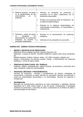 CARRERA PROFESIONAL ENFERMERÍA TÉCNICA
4. Realizar acciones de apoyo
en la epidemiología de las
enfermedades en la
población.
• Participa en campañas de prevención y
promoción de la salud, colaborando con el
profesional responsable.
• Orienta a las personas sobre la importancia de
la vigilancia epidemiológica.
• Participa en la vigilancia epidemiológica de
enfermedades transmisibles, no transmisibles y
metaxémicas.
5. Participar y asistir de apoyo
en campañas de
administración de sustancias
biológicas, de acuerdo a
protocolos establecidos.
• Participa en la administración de sustancias
biológicas.
• Interviene en las campañas de vacunación.
.
RUBROS DEL DOMINIO TÉCNICO PROFESIONAL
 MEDIOS Y MATERIALES DE PRODUCCIÓN
Material de oficina: papeles cartulinas lapiceros plumones, etc.
Materiales y equipo de difusión: movilidad megáfonos, equipo audio visual, banderolas,
etc.
Material educativo: Folletos, trípticos, videos, CD, USB, maquetas, rotafolios, etc.
Equipo e instrumentos: de primeros auxilios; manejo y administración de sustancias
biológicas y control de signos vitales.
 PRINCIPALES RESULTADOS DEL TRABAJO:
Población objetivo preparada para realizar acciones de prevención y promoción de la
salud, adoptando estilos de vida saludables.
 PROCESOS, MÉTODOS Y PROCEDIMIENTOS.-
Técnicas de motivación, técnicas y procedimientos de difusión, estrategias de
comunicación y educación en salud, técnicas de vacunación. técnicas de prevención y
control de enfermedades transmisibles y no transmisibles. Técnicas de urgencias y
emergencias.
 INFORMACIÓN:
Manuales de procedimientos específicos de cada componente y estrategia. Normas
específicas de la sede central según el tipo de evento. Componentes y estrategias
sanitarias de prevención y promoción de salud. Lineamientos de la Política de Salud y
otras tecnologías de información.
MINISTERIO DE EDUCACIÓN 7
 