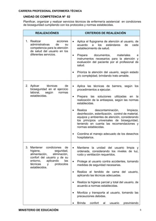 CARRERA PROFESIONAL ENFERMERÍA TÉCNICA
UNIDAD DE COMPETENCIA Nº 02
Planificar, organizar y realizar servicios técnicos de enfermería asistencial en condiciones
de bioseguridad cumpliendo con los protocolos y normas establecidas.
REALIZACIÓNES CRITERIOS DE REALIZACIÓN
1. Realizar acciones
administrativas de su
competencia para la atención
de salud del usuario en los
diferentes servicios.
• Aplica el flujograma de atención al usuario, de
acuerdo a los estándares de cada
establecimiento de salud.
• Prepara documentos, materiales e
instrumentos necesarios para la atención y
evaluación del paciente por el profesional de
salud.
• Prioriza la atención del usuario, según estado
y/o complejidad, brindando trato amable.
2. Aplicar técnicas de
bioseguridad en el ejercicio
laboral, según normas
establecidas.
• Aplica las técnicas de barrera, según los
procedimientos a ejecutar.
• Prepara las soluciones utilizadas en la
realización de la antisepsia, según las normas
establecidas.
• Realiza descontaminación, limpieza,
desinfección, esterilización, control de material,
equipos y ambientes de atención, considerando
los principios universales de bioseguridad,
teniendo en cuenta las recomendaciones y
normas establecidas.
• Coordina el manejo adecuado de los desechos
hospitalarios.
3. Mantener condiciones de
higiene, seguridad,
alimentación, eliminación,
confort del usuario y de su
entorno, aplicando las
técnicas y protocolos
establecidos.
• Mantiene la unidad del usuario limpia y
ordenada, considerando los niveles de luz,
ruido y ventilación requeridos.
• Protege al usuario contra accidentes, tomando
medidas de seguridad necesarias.
• Realiza el tendido de cama del usuario,
aplicando las técnicas adecuadas.
• Realiza la higiene parcial y total del usuario, de
acuerdo a normas establecidas.
• Moviliza y transporta al usuario, tomando las
precauciones debidas.
• Brinda confort al usuario previniendo
MINISTERIO DE EDUCACIÓN 8
 