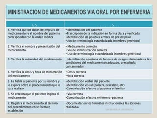 ENFERMERIA URGENCIAS

 