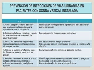 ENFERMERIA URGENCIAS

 