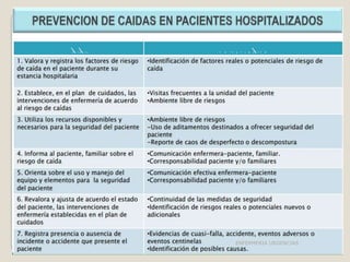 ENFERMERIA URGENCIAS

 
