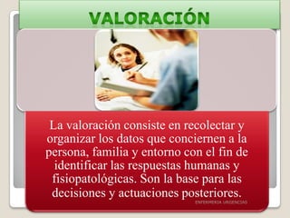 La valoración consiste en recolectar y
organizar los datos que conciernen a la
persona, familia y entorno con el fin de
identificar las respuestas humanas y
fisiopatológicas. Son la base para las
decisiones y actuaciones posteriores.
ENFERMERIA URGENCIAS

 