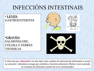 INFECCIÓNS INTESTINAIS
• LEVES:
GASTROENTERITES
•GRAVES:
SALMONELOSE,
CÓLERA E FEBRES
TIFOIDEAS
A infección por salmonela é un dos tipos mais comúns de intoxicación alimentaria e ocorre
ao consumir alimentos ou auga que conteñen a bacteria salmonela. Moitas veces asociado
ao consumo de alimentos a partir de ovos contaminados
 