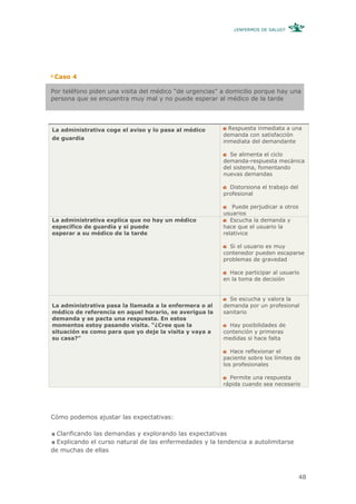¿ENFERMOS DE SALUD?




 Caso 4

Por teléfono piden una visita del médico “de urgencias” a domicilio porque hay una
persona que se encuentra muy mal y no puede esperar al médico de la tarde




La administrativa coge el aviso y lo pasa al médico       Respuesta inmediata a una
                                                        demanda con satisfacción
de guardia
                                                        inmediata del demandante

                                                          Se alimenta el ciclo
                                                        demanda-respuesta mecánica
                                                        del sistema, fomentando
                                                        nuevas demandas

                                                          Distorsiona el trabajo del
                                                        profesional

                                                            Puede perjudicar a otros
                                                        usuarios
La administrativa explica que no hay un médico             Escucha la demanda y
específico de guardia y si puede                        hace que el usuario la
esperar a su médico de la tarde                         relativice

                                                          Si el usuario es muy
                                                        contenedor pueden escaparse
                                                        problemas de gravedad

                                                          Hace participar al usuario
                                                        en la toma de decisión


                                                          Se escucha y valora la
La administrativa pasa la llamada a la enfermera o al   demanda por un profesional
médico de referencia en aquel horario, se averigua la   sanitario
demanda y se pacta una respuesta. En estos
momentos estoy pasando visita. “¿Cree que la              Hay posibilidades de
situación es como para que yo deje la visita y vaya a   contención y primeras
su casa?”                                               medidas si hace falta

                                                           Hace reflexionar el
                                                        paciente sobre los límites de
                                                        los profesionales

                                                          Permite una respuesta
                                                        rápida cuando sea necesario




Cómo podemos ajustar las expectativas:

  Clarificando las demandas y explorando las expectativas
  Explicando el curso natural de las enfermedades y la tendencia a autolimitarse
de muchas de ellas



                                                                                       48
 
