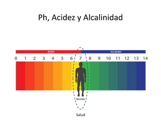 Ph, Acidez y Alcalinidad
Salud
 