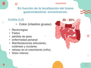 En función de la localización del tramo
gastrointestinal, encontramos:
Colitis (L2)
• Colon (intestino grueso)
20 - 30%
• Rectorragias
• Fiebre
• pérdida de peso
• enfermedad perianal
• Manifestaciones articulares,
cutáneas y oculares.
• retraso en el crecimiento (niño).
• Dolor intenso
 