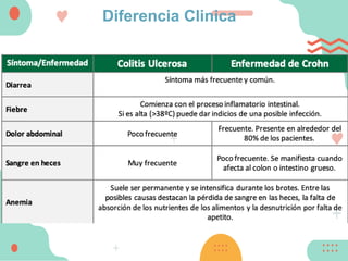 Diferencia Clinica
 