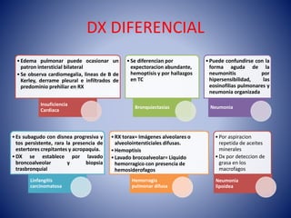 DX DIFERENCIAL
•Edema pulmonar puede ocasionar un
patron intersticial bilateral
•Se observa cardiomegalia, lineas de B de
Kerley, derrame pleural e infiltrados de
predominio prehiliar en RX
Insuficiencia
Cardiaca
•Se diferencian por
expectoracion abundante,
hemoptisis y por hallazgos
en TC
Bronquiectasias
•Puede confundirse con la
forma aguda de la
neumonitis por
hipersensibilidad, las
eosinofilias pulmonares y
neumonia organizada
Neumonia
•Es subagudo con disnea progresiva y
tos persistente, rara la presencia de
estertores crepitantes y acropaquia.
•DX se establece por lavado
broncoalveolar y biopsia
trasbronquial
Linfangitis
carcinomatosa
•RX torax= Imágenes alveolares o
alveolointersticiales difusas.
•Hemoptisis
•Lavado brocoalveolar= Liquido
hemorragico con presencia de
hemosiderofagos
Hemorragia
pulmonar difusa
•Por aspiracion
repetida de aceites
minerales
•Dx por deteccion de
grasa en los
macrofagos
Neumonia
lipoidea
 