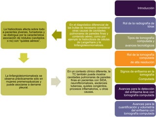 Introducción




                                        En el diagnóstico diferencial de        Rol de la radiografía de
                                      las bullas es necesario considerar                           tórax
 La histiocitosis afecta sobre todo
                                          otras causas de cavidades
a pacientes jóvenes, fumadores y
                                        pulmonares de paredes finas y
 se distingue por la característica
                                          contenido aéreo, como por
asociación de nódulos (cavitados
                                       ejemplo la histiocitosis de células         Tipos de tomografía
    o no) con “quistes aéreos”.                                                           computada y
                                              de Langerhans y la
                                           linfangioleiomiomatosis.               avances tecnológicos


                                                                                   Rol de la tomografía
                                                                                            computada
                                                                                     de alta resolución

                                      En un contexto clínico diferente, la    Signos de enfisema en la
                                           TC también puede mostrar                         tomografía
 La linfangioleiomiomatosis se
                                      cavidades pulmonares de paredes
 observa prácticamente sólo en                                                             Computada
                                         finas en pacientes con SIDA,
  mujeres premenopáusicas y
                                         neurofibromatosis, esclerosis
  puede asociarse a derrame
                                         tuberosa, quistes congénitos,
             pleural.
                                        procesos inflamatorios, u otras      Avances para la detección
                                                    causas.                      del enfisema leve con
                                                                                tomografía computada

                                                                                        Avances para la
                                                                             cuantificación y volumetría
                                                                                       del enfisema con
                                                                                tomografía computada
 